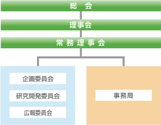 組織図