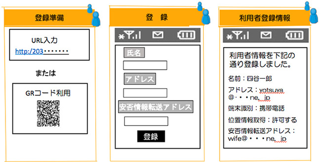 受信端末装置の登録